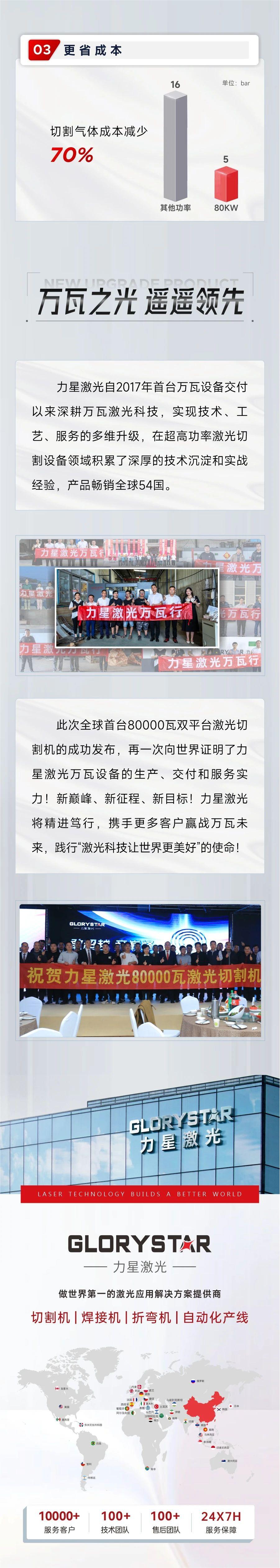 深度解鎖：全球首臺80000瓦雙平臺激光切割機(jī)新品黑科技！