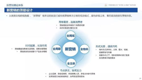 從“變化”到“心法” 360揭秘互聯(lián)網(wǎng)下半場(chǎng)新營(yíng)銷之道